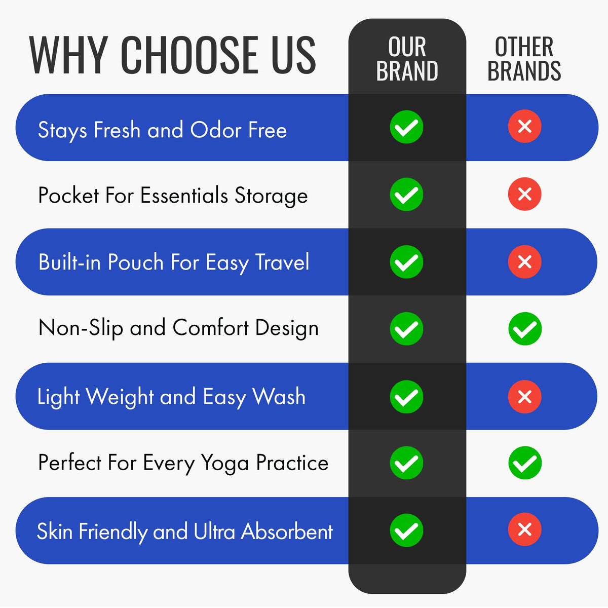 BENCHBARRIER® Easy Transport Non-Slip Odor-Resistant Yoga Floor Towel